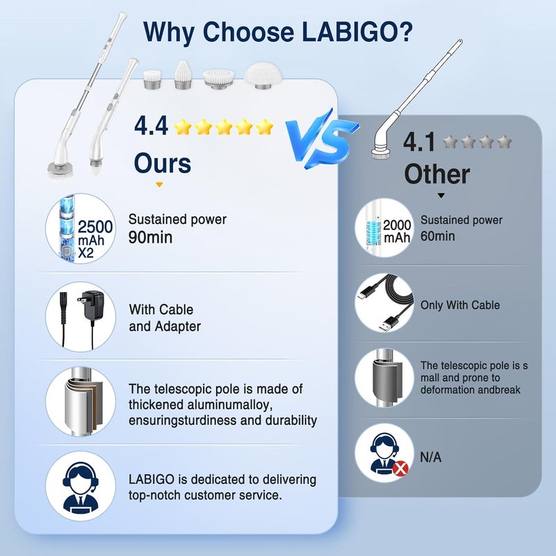 LABIGO Electric Spin Scrubber, Cordless Cleaning Brush Scrubber with 7 Replaceable Brush Heads and Adjustable Extension Handle, IPX7 Waterproof Power Cleaning Brush for Bathroom Tub Floor Tile Shower - Image 2